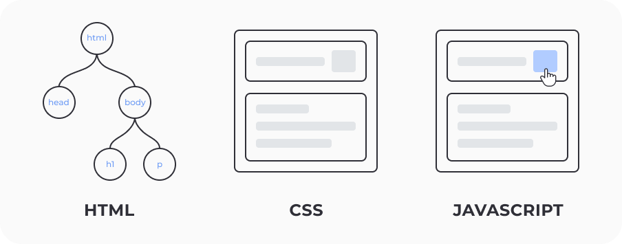 html-css-js