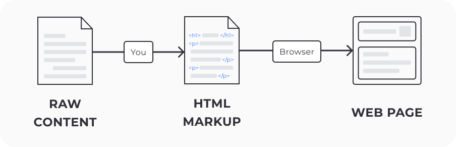raw-html-web